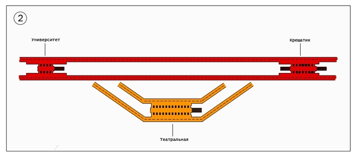 Метро, которого нет: станция Театральная